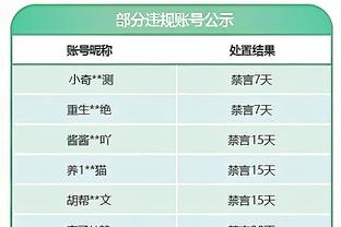 标准晚报：塞德里克、埃尔内尼和塔瓦雷斯冬窗可能离开阿森纳