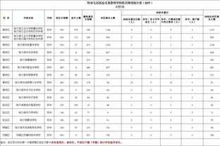 厄德高对卢顿数据：5记关键传球&助攻1次，传球成功率89.6%